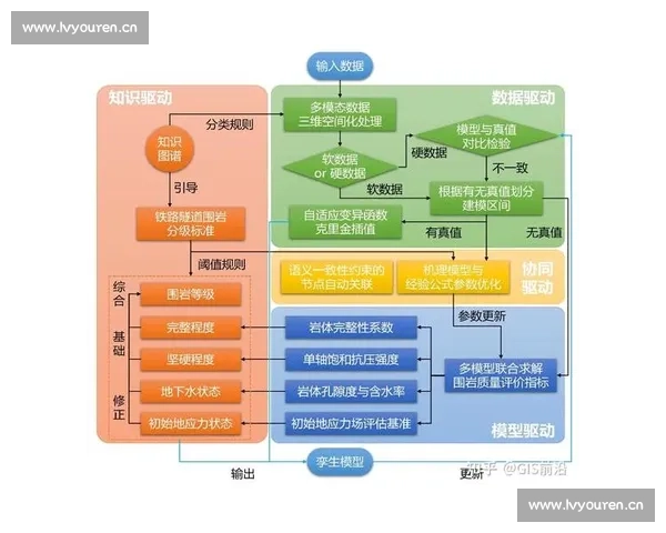 探索EDA竞赛中的数据分析与模型创新，提升数据处理与预测精度